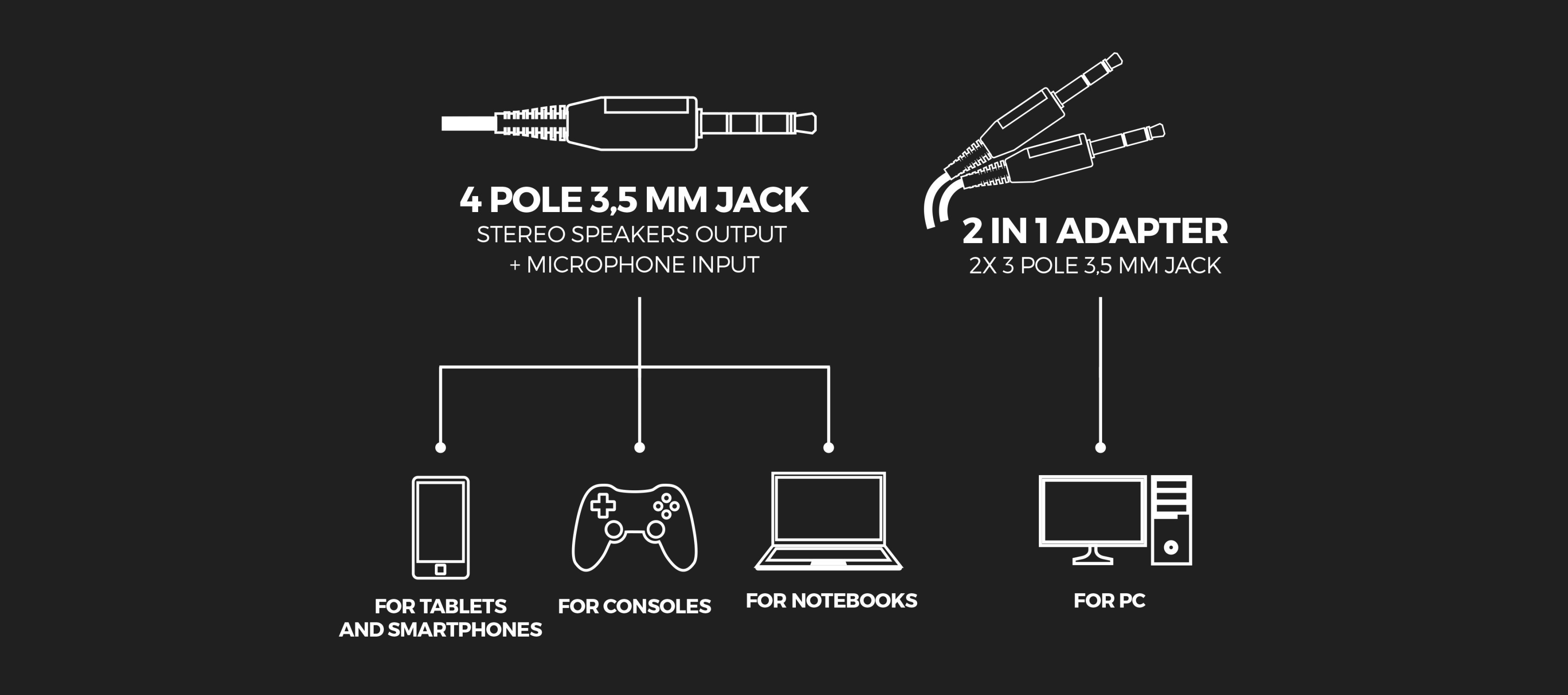 Diagramm der Anschlussmöglichkeiten für den Genesis Toron 301 Kopfhörer mit 4-poliger 3,5-mm-Klinke und einem 2-in-1-Adapter